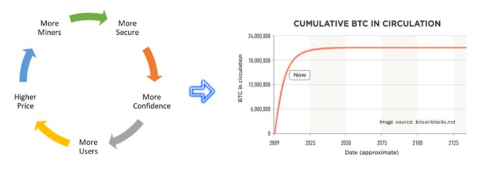 比特币的波动性如此大 | 价值储存的逻辑是什么?
