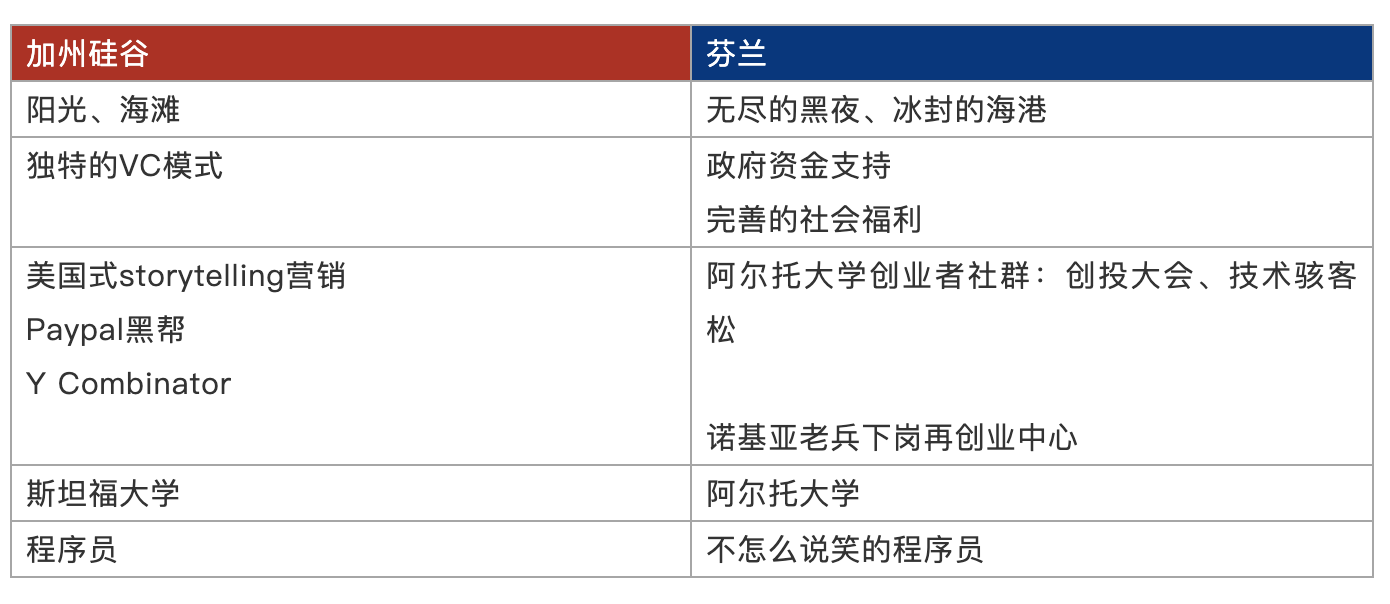 我们去赫尔辛基看了看北欧的区块链活动