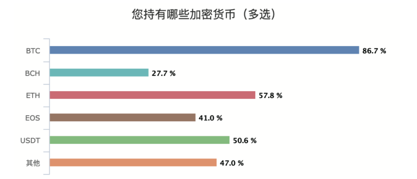 一文描绘中国比特币投资者画像