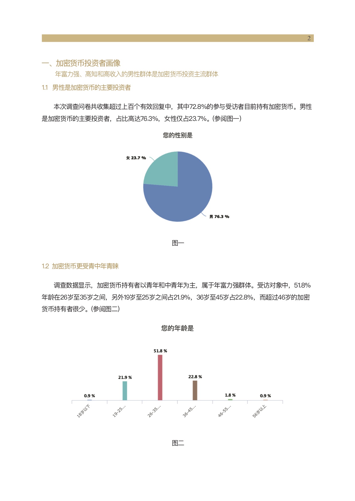 一文描绘中国比特币投资者画像