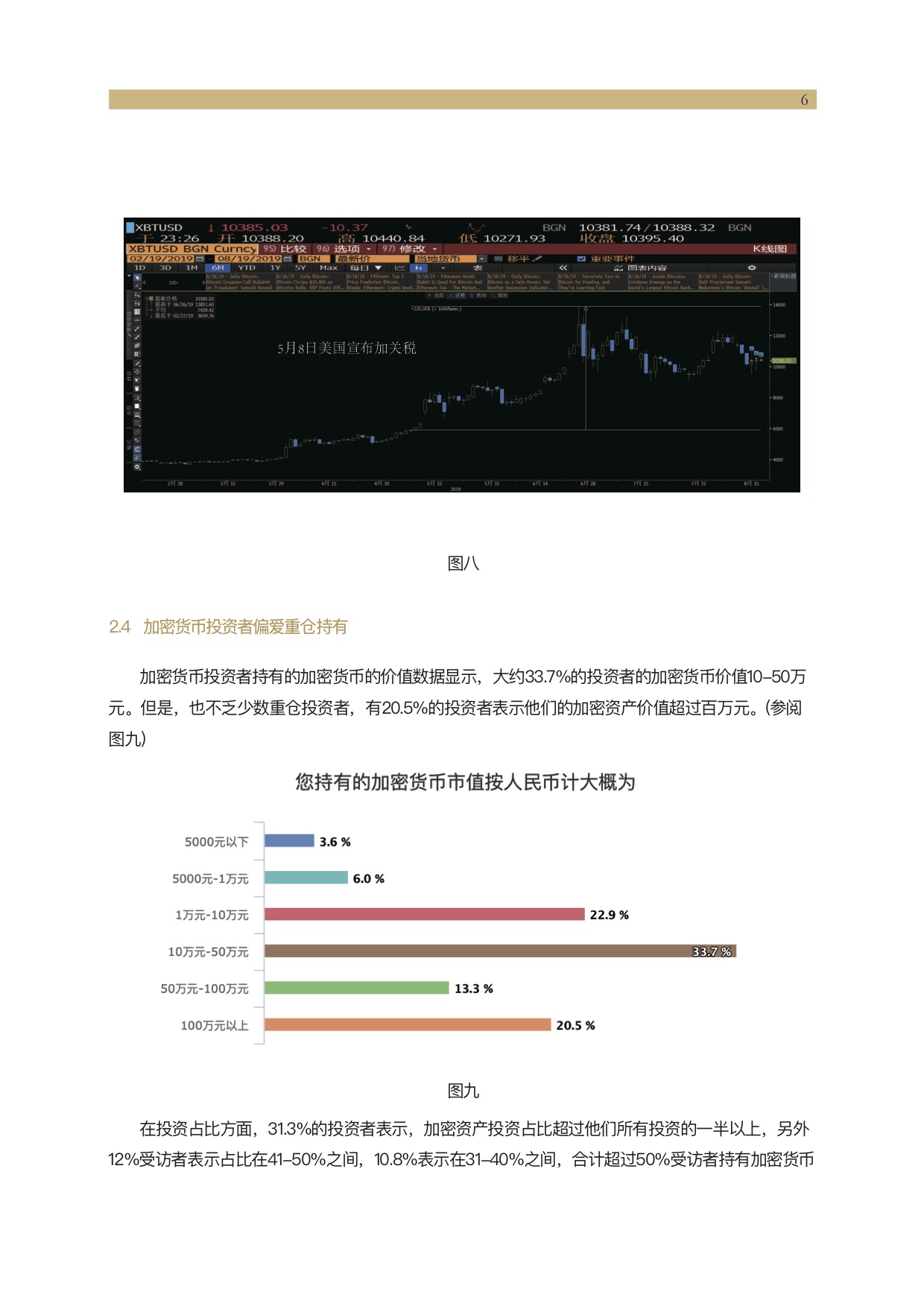 一文描绘中国比特币投资者画像