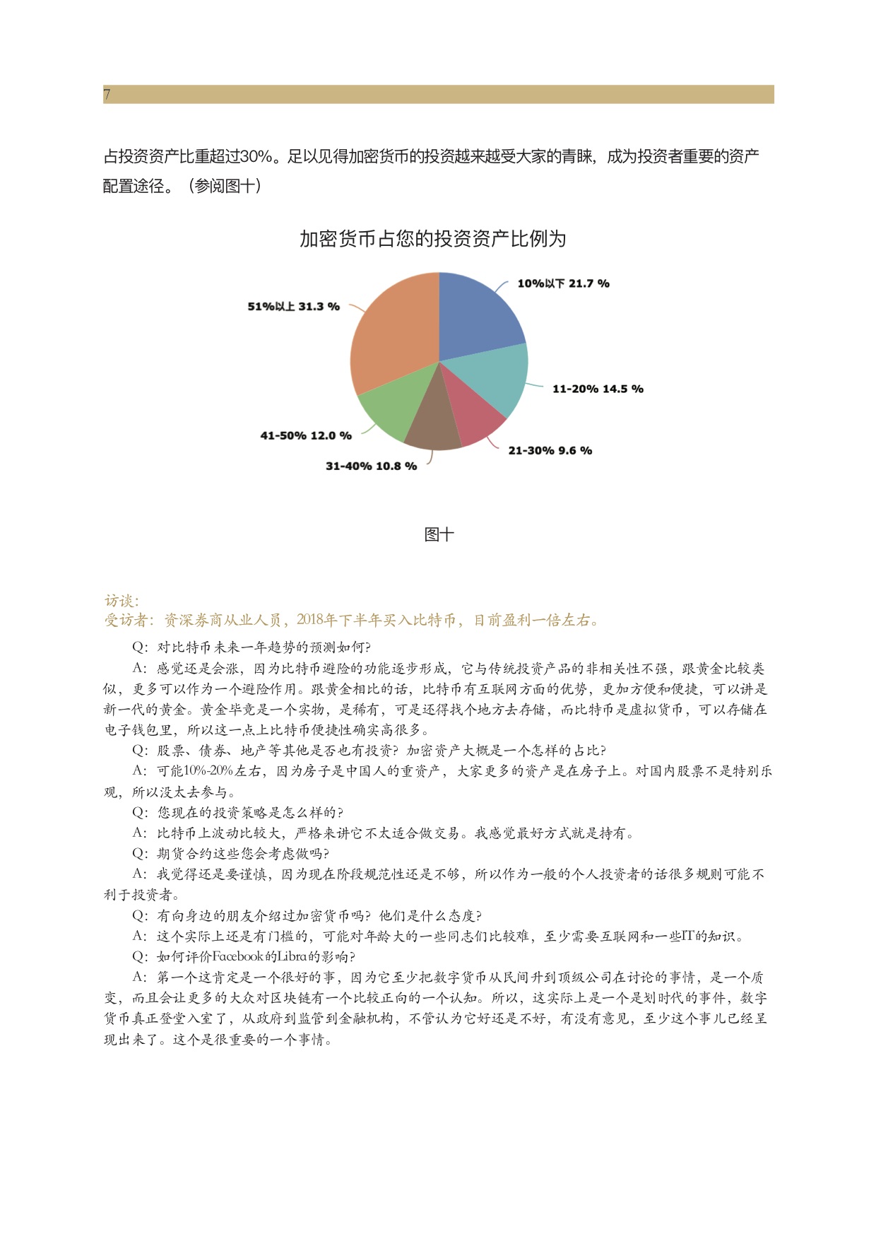 一文描绘中国比特币投资者画像