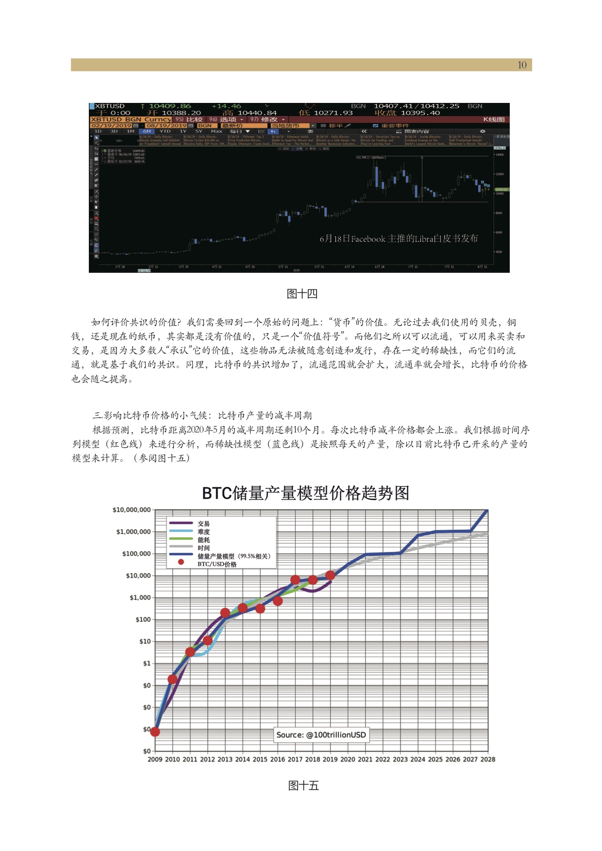 一文描绘中国比特币投资者画像