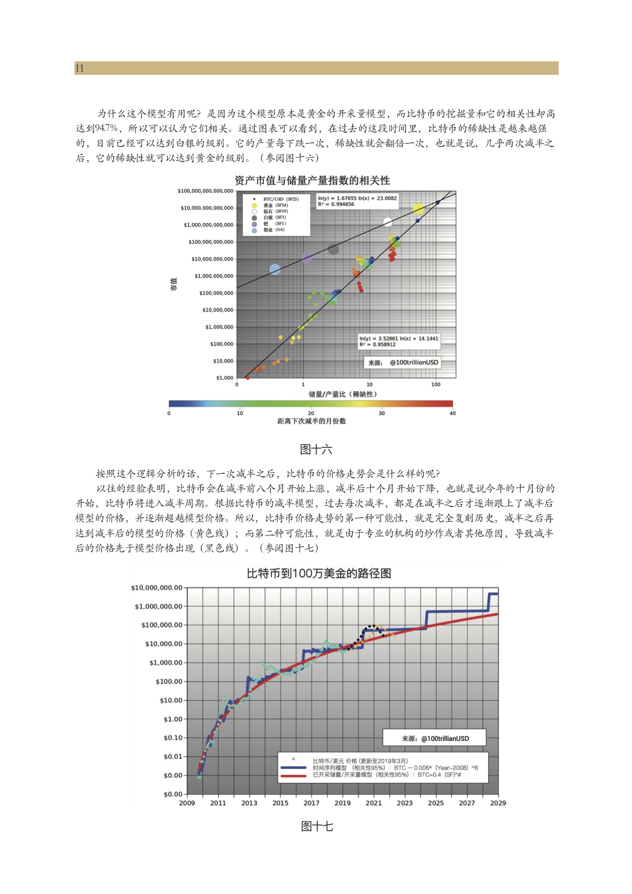 一文描绘中国比特币投资者画像