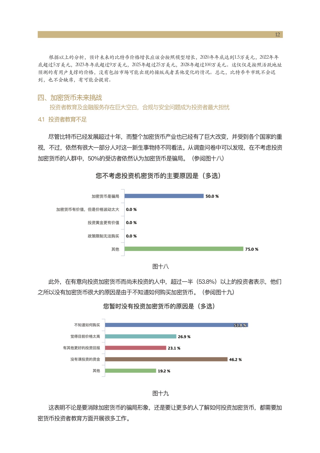 一文描绘中国比特币投资者画像