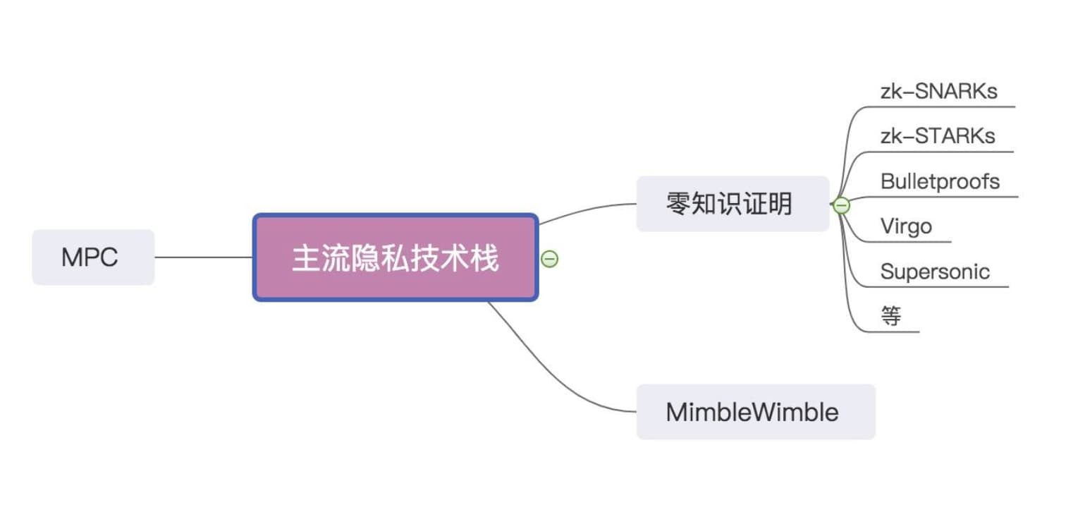 2019 年区块链主流技术有何突破?了解一下比特币、以太坊、跨链、隐私与联盟链