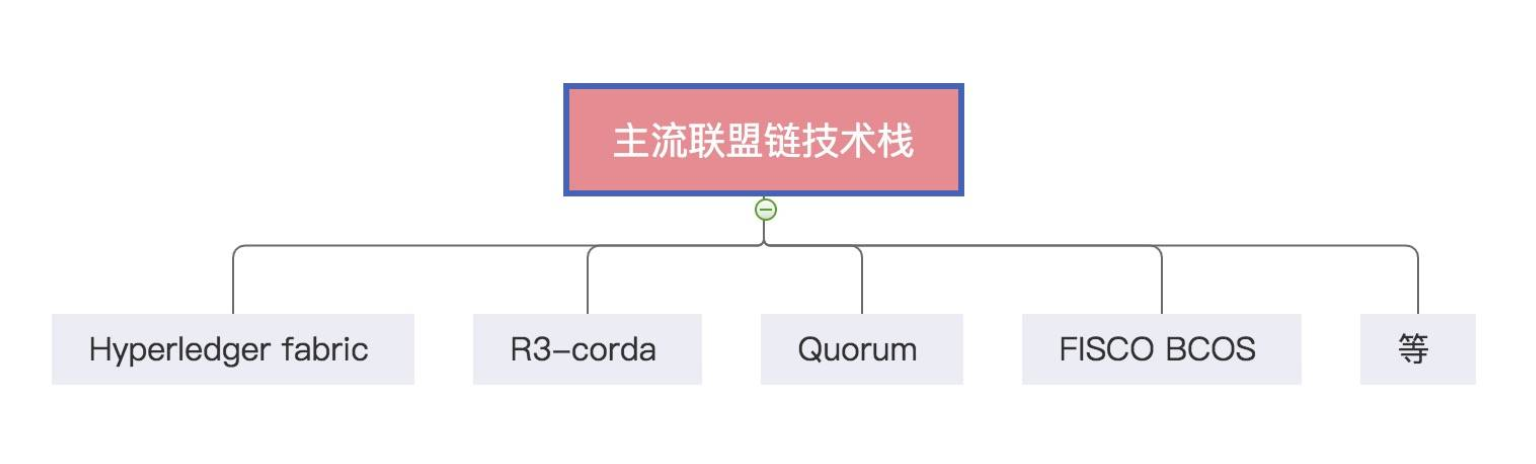 2019 年区块链主流技术有何突破?了解一下比特币、以太坊、跨链、隐私与联盟链