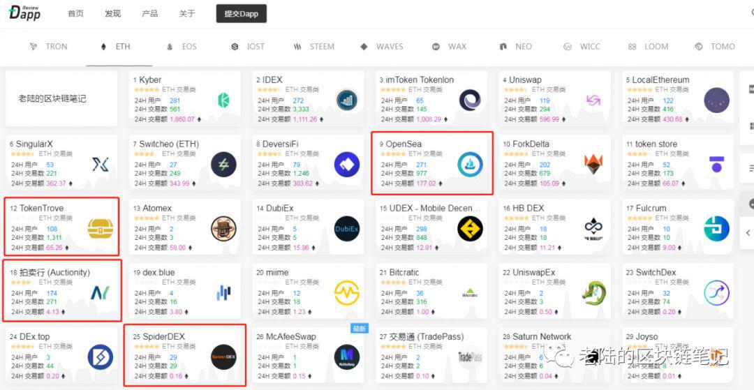 NFT 为何没在 2019 年的加密世界爆发?