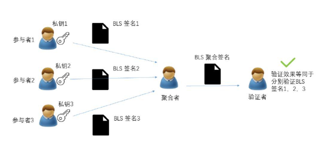 时髦有趣且有用:这 12 个以太坊新事物你不能错过