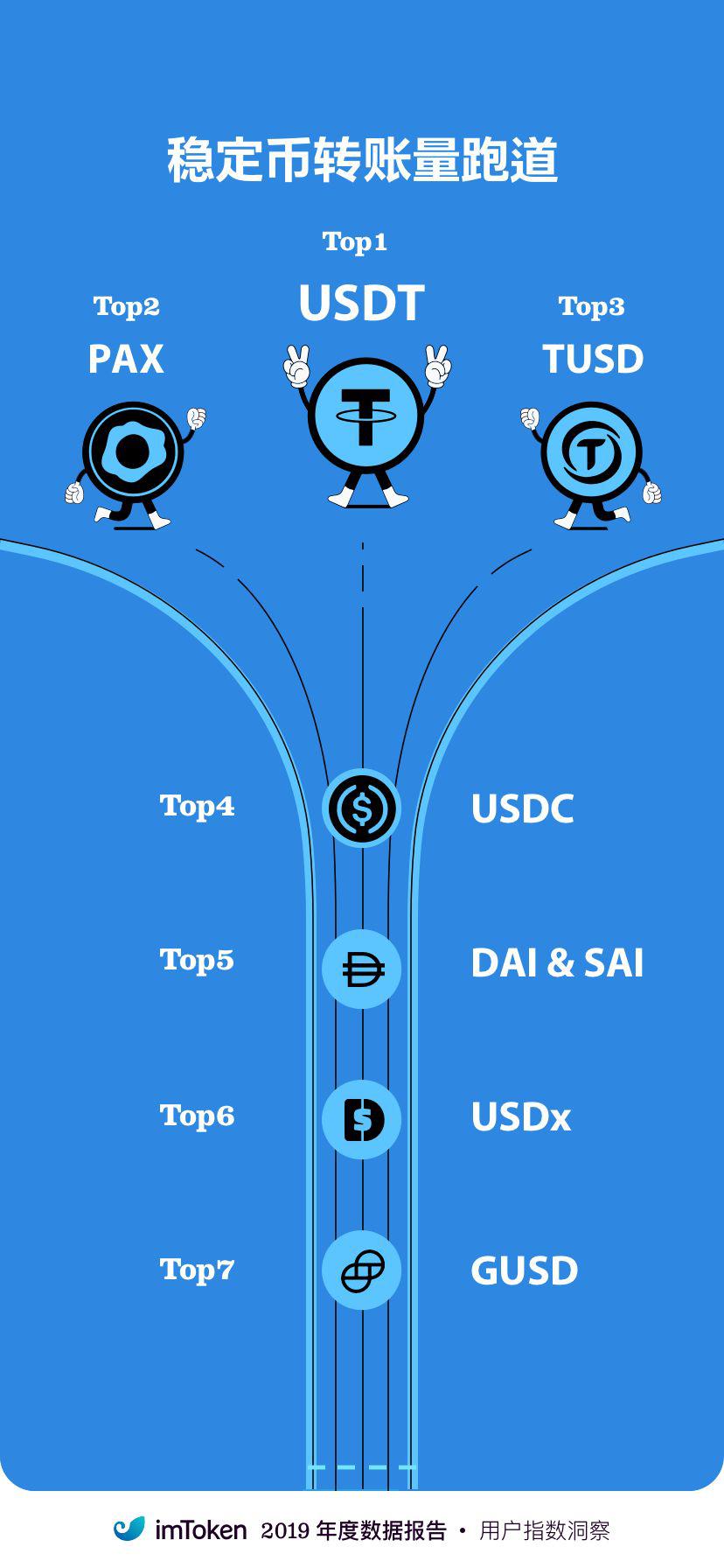 区块链世界窗口的钱包在 2019 有何进展?看看 imToken 的年度报告