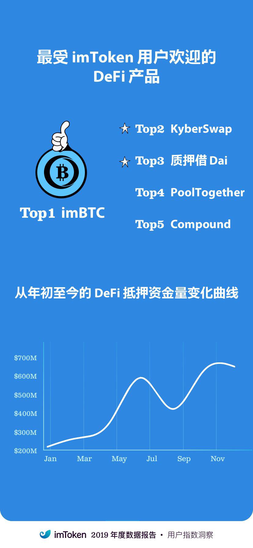 区块链世界窗口的钱包在 2019 有何进展?看看 imToken 的年度报告