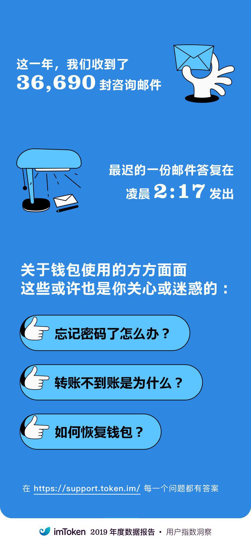 区块链世界窗口的钱包在 2019 有何进展?看看 imToken 的年度报告