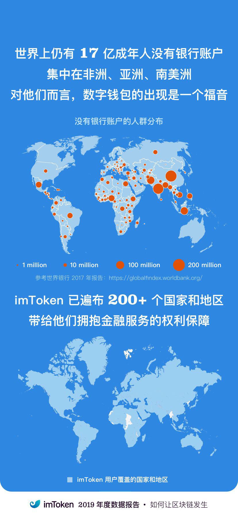 区块链世界窗口的钱包在 2019 有何进展?看看 imToken 的年度报告
