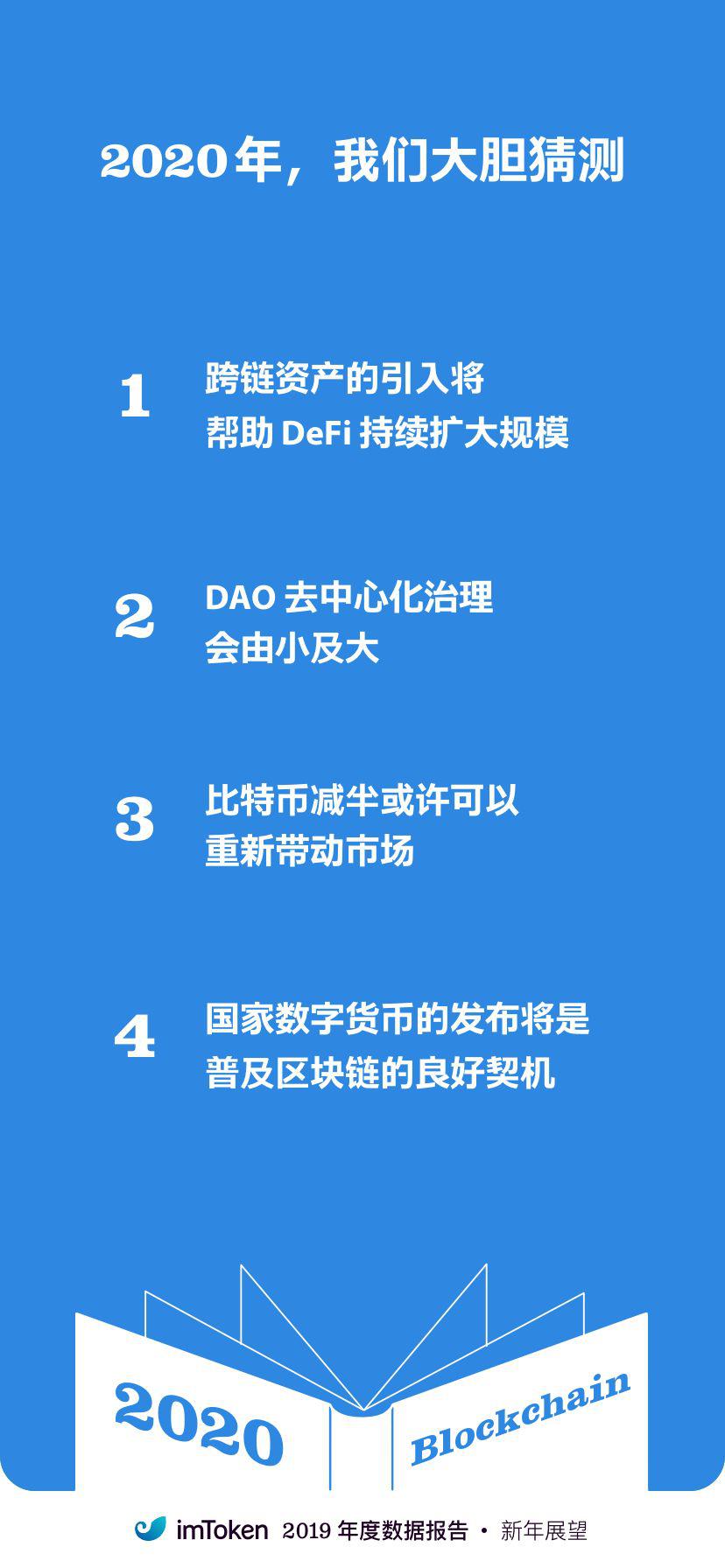 区块链世界窗口的钱包在 2019 有何进展?看看 imToken 的年度报告