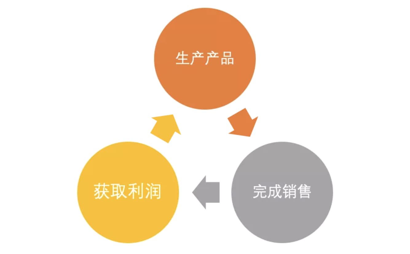 比特币还有 2 年投资窗口?从自由市场经济的本质出发,深度分析比特币及数字货币