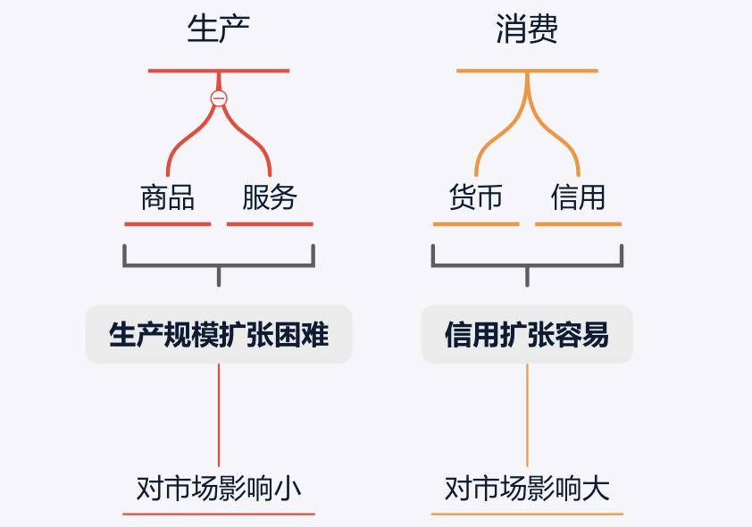 市场、经济与周期(下)| 周期观察