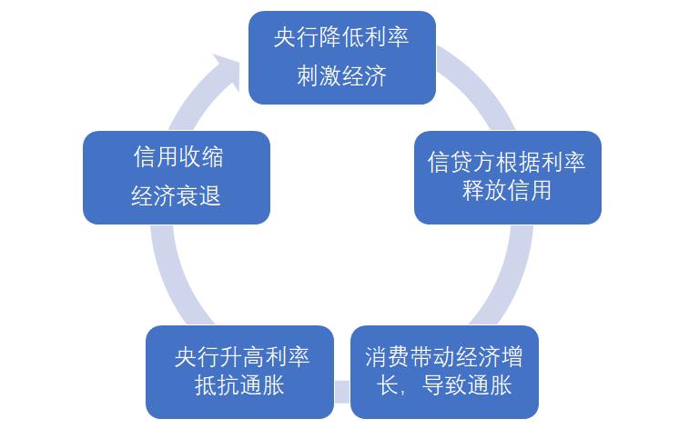 市场、经济与周期(下)| 周期观察