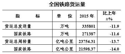 市场、经济与周期(下)| 周期观察