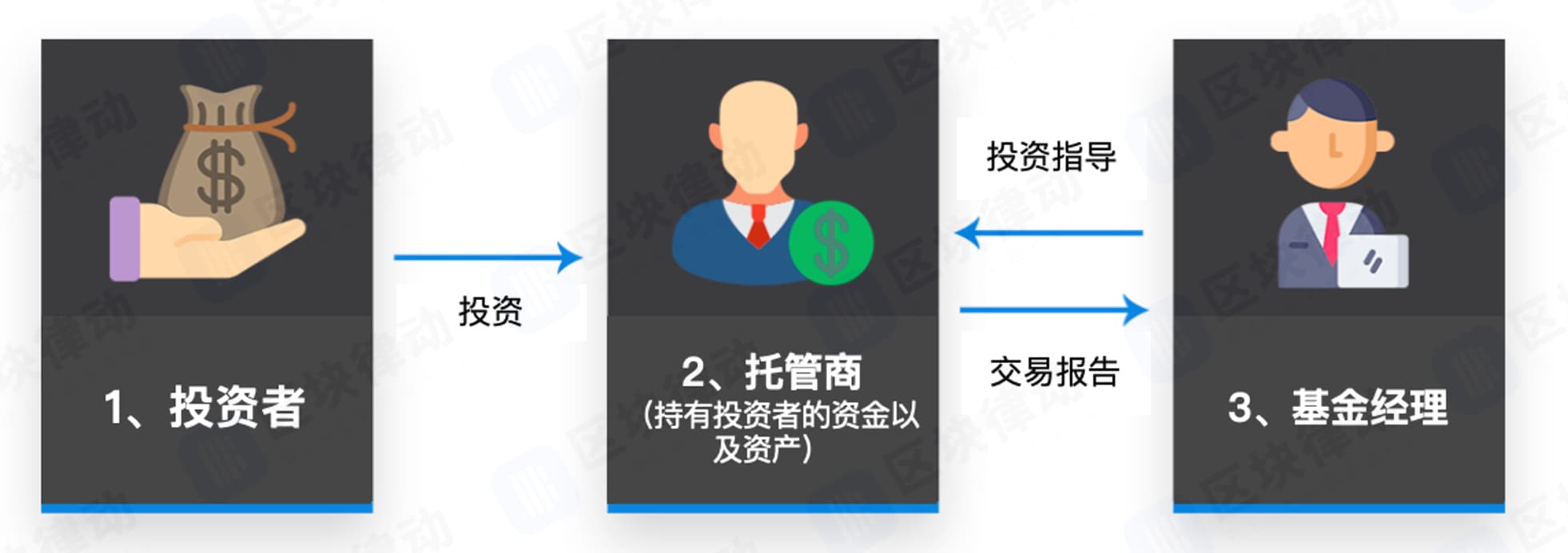 五分钟速览加密货币托管行业全景:富达、BitGo、Coinbase 等机构的布局