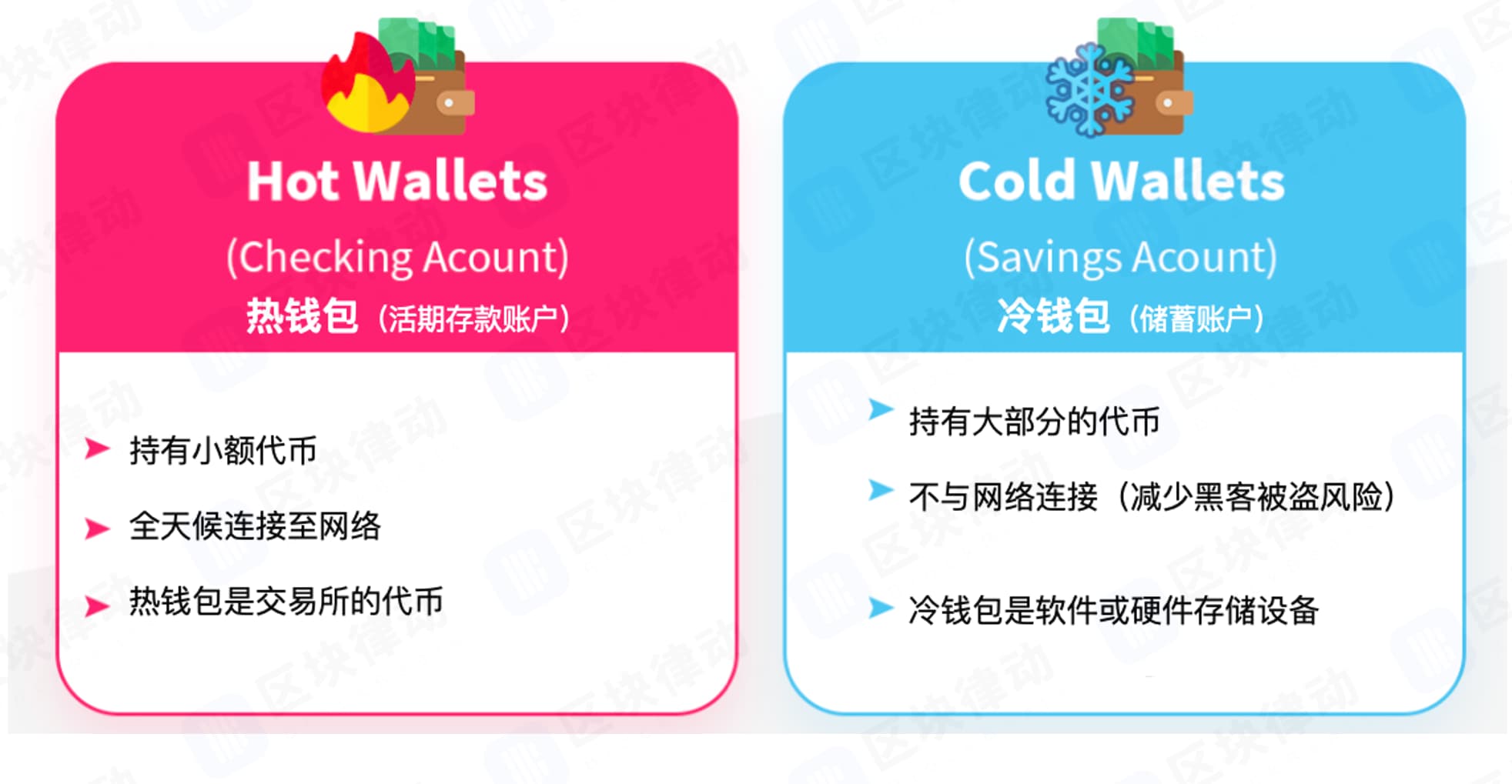 五分钟速览加密货币托管行业全景:富达、BitGo、Coinbase 等机构的布局