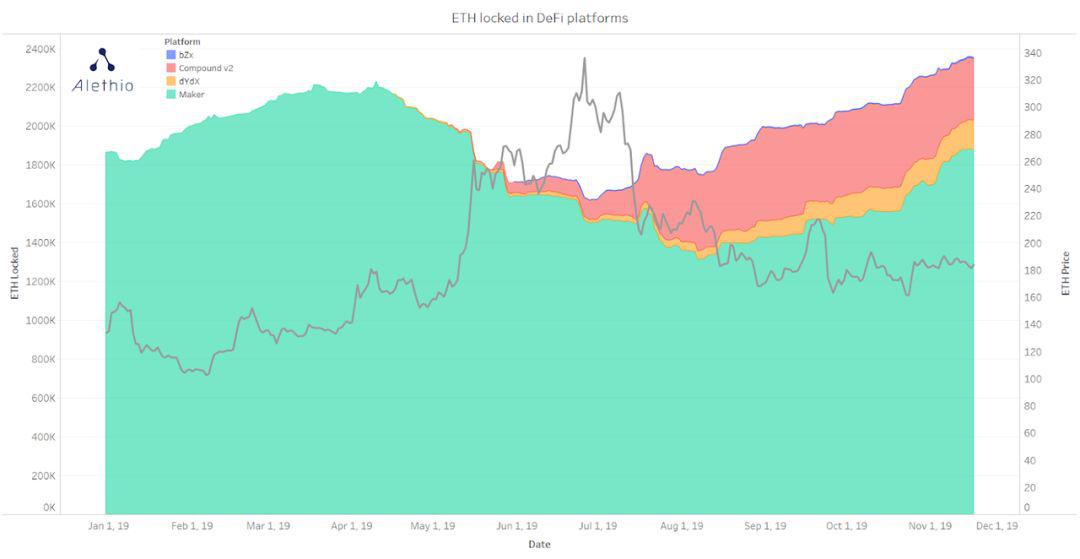 引介 | DeFi 中的流动性和银行挤兑风险