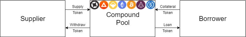 引介 | DeFi 中的流动性和银行挤兑风险