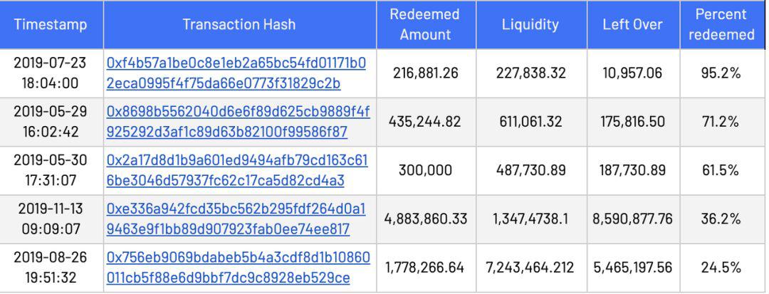 引介 | DeFi 中的流动性和银行挤兑风险