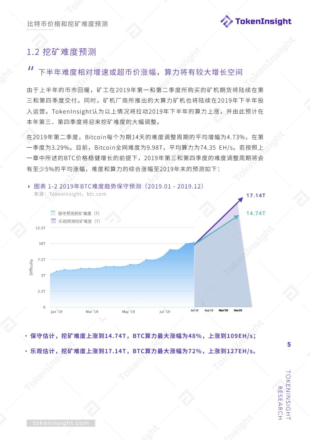 挖矿行业 2019 Q2 研究报告 | TokenInsight