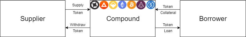 引介 | DeFi 中的流动性和银行挤兑风险
