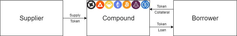引介 | DeFi 中的流动性和银行挤兑风险