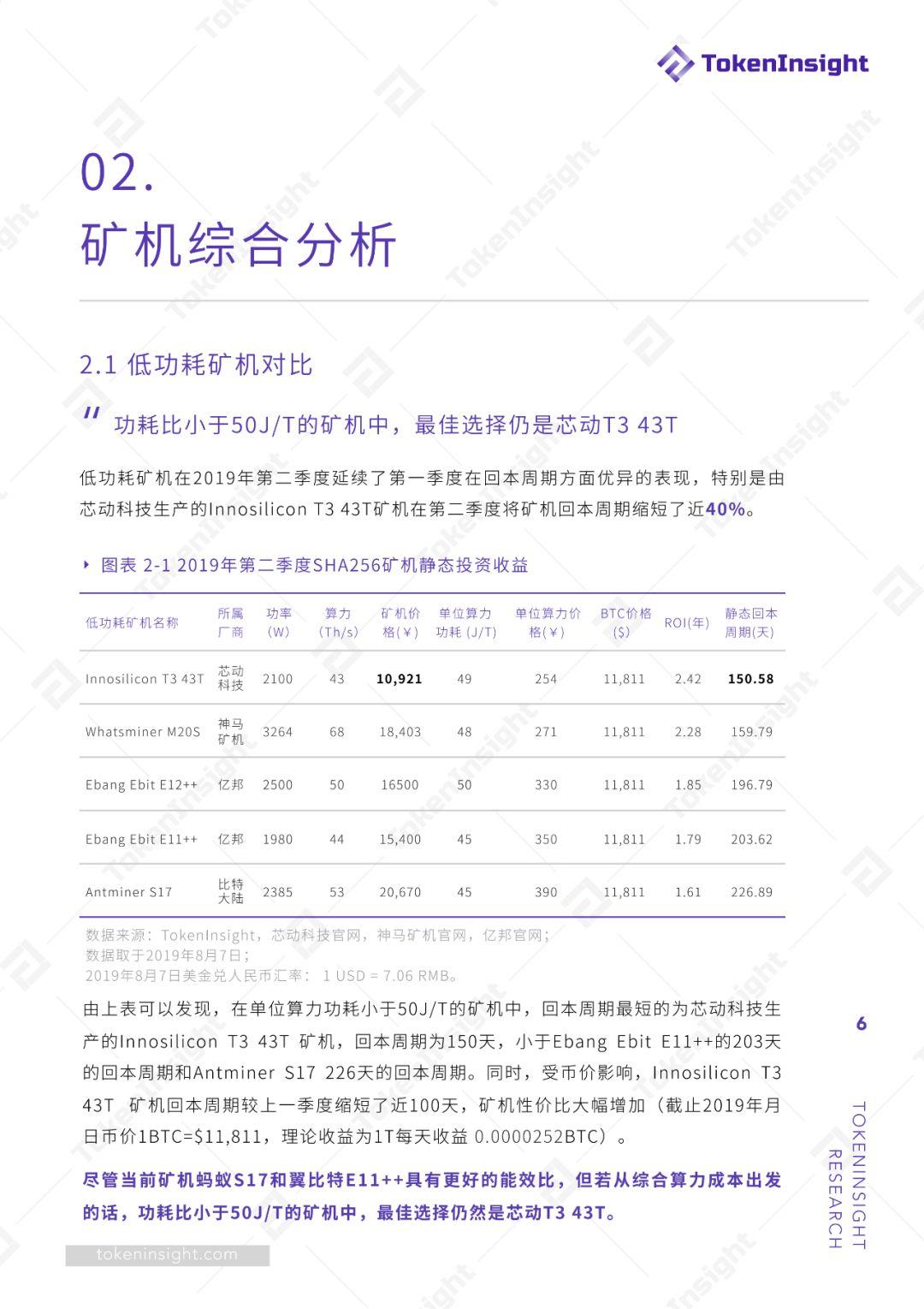 挖矿行业 2019 Q2 研究报告 | TokenInsight