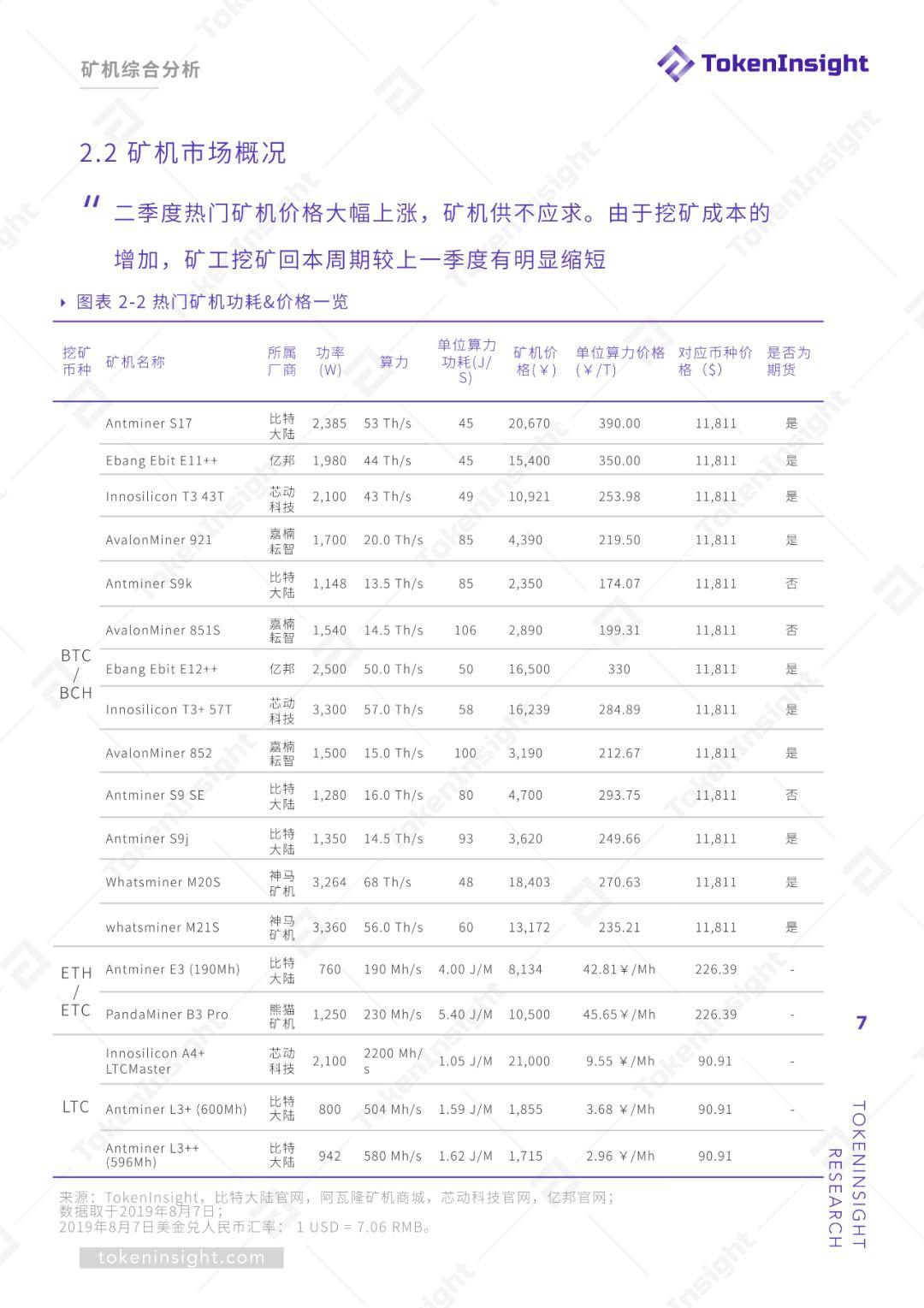 挖矿行业 2019 Q2 研究报告 | TokenInsight