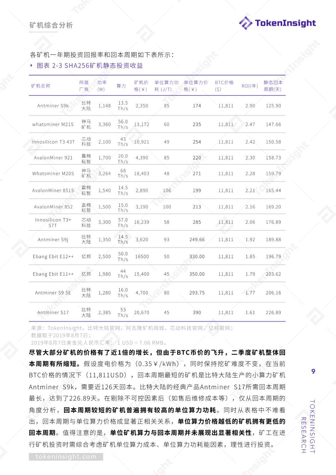 挖矿行业 2019 Q2 研究报告 | TokenInsight