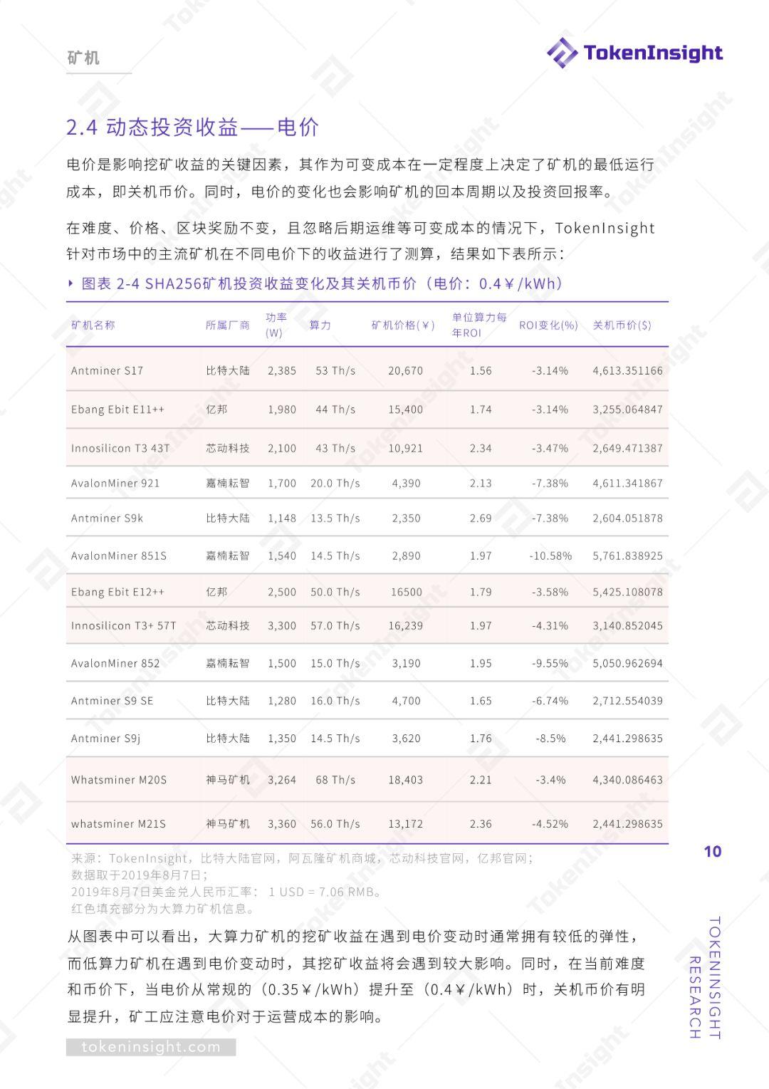 挖矿行业 2019 Q2 研究报告 | TokenInsight