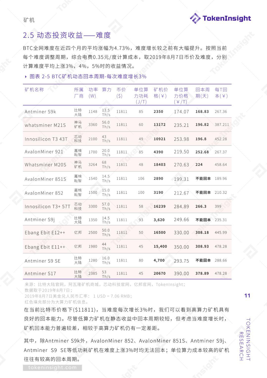 挖矿行业 2019 Q2 研究报告 | TokenInsight