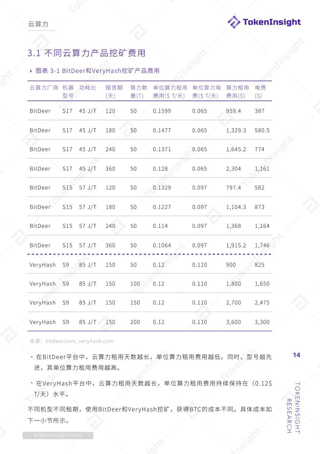 挖矿行业 2019 Q2 研究报告 | TokenInsight