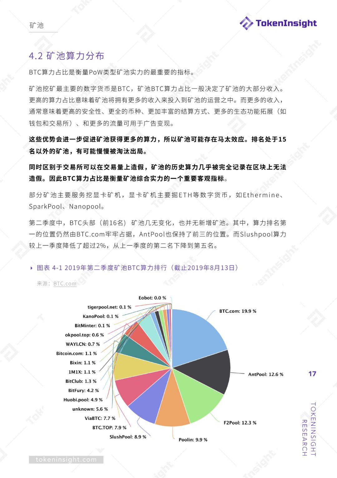 挖矿行业 2019 Q2 研究报告 | TokenInsight