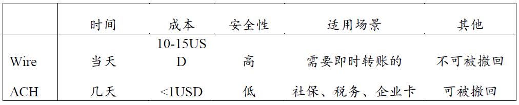 一文纵览加密货币合规投资渠道全景