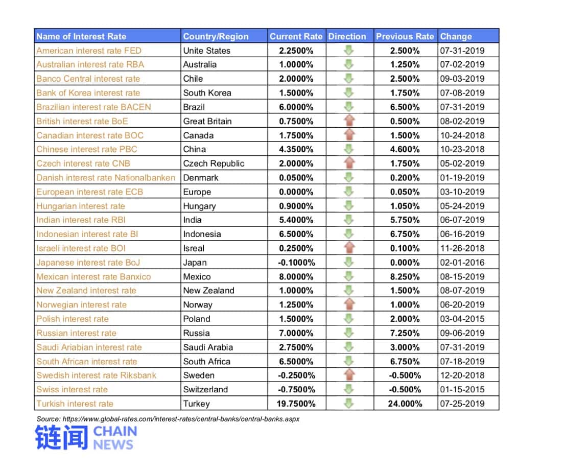 当全球经济进入「负利率时代」,硬通货比特币真的够「硬」吗?