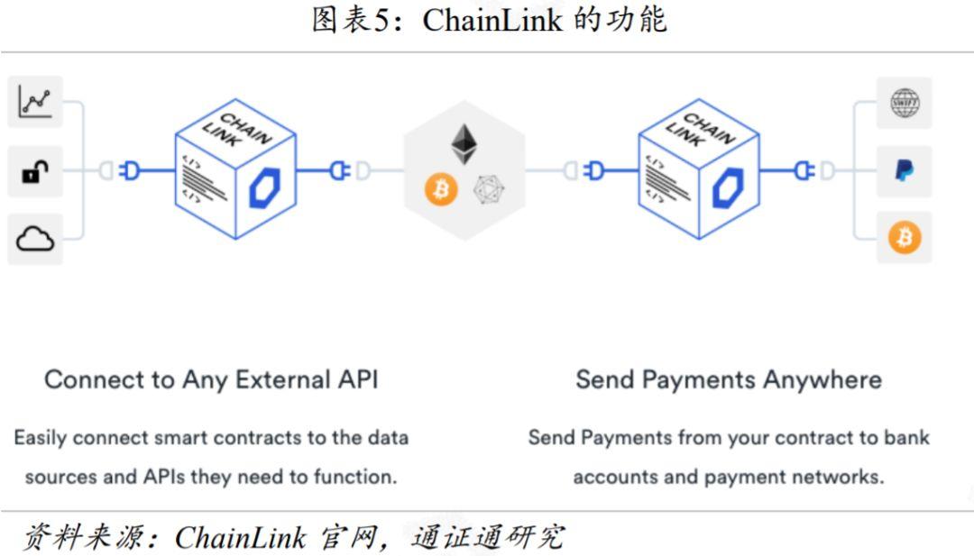 一文对比区块链预言机运行原理与典型项目