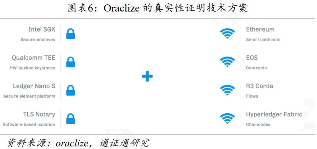 一文对比区块链预言机运行原理与典型项目