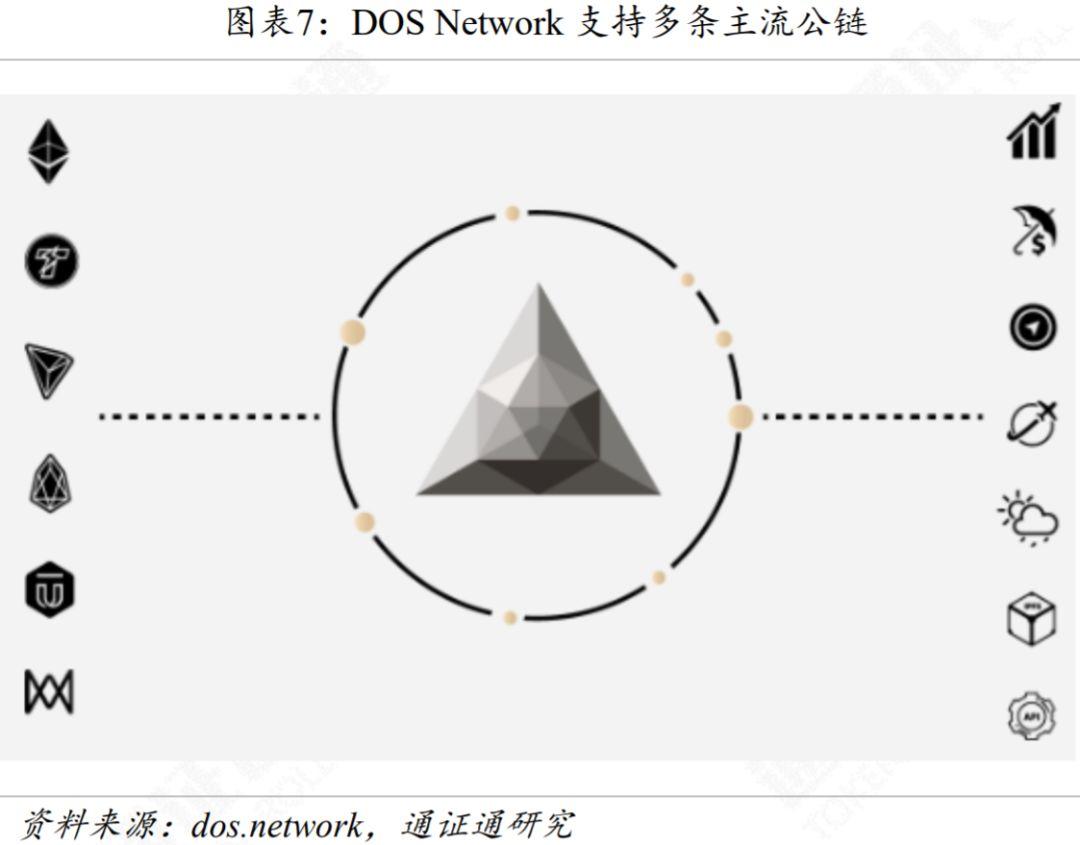 一文对比区块链预言机运行原理与典型项目