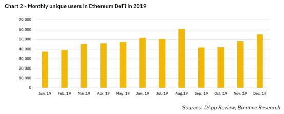 一文纵览 2019 DeFi 的发展状况及展望