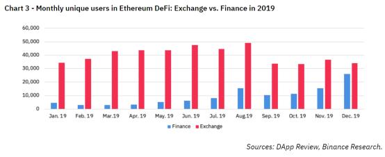 一文纵览 2019 DeFi 的发展状况及展望