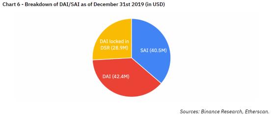 一文纵览 2019 DeFi 的发展状况及展望