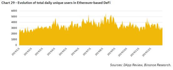 一文纵览 2019 DeFi 的发展状况及展望