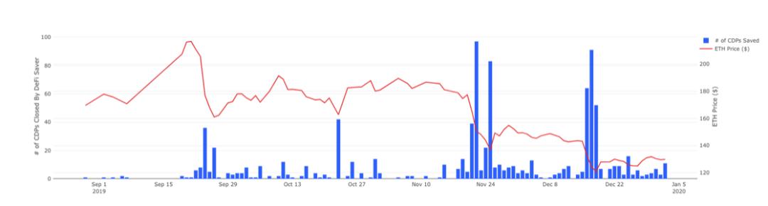 帮助 DeFi 顺利运行的秘密鲸鱼「清算人」是如何工作的?