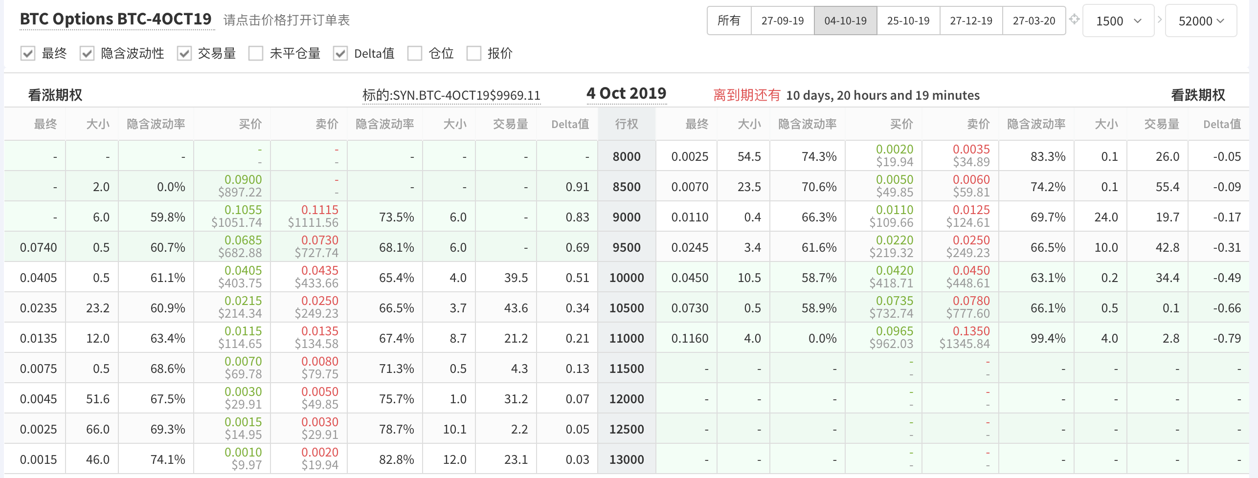 加密货币投资必备技能:如何通过恐慌指数进行价格保护与投机?