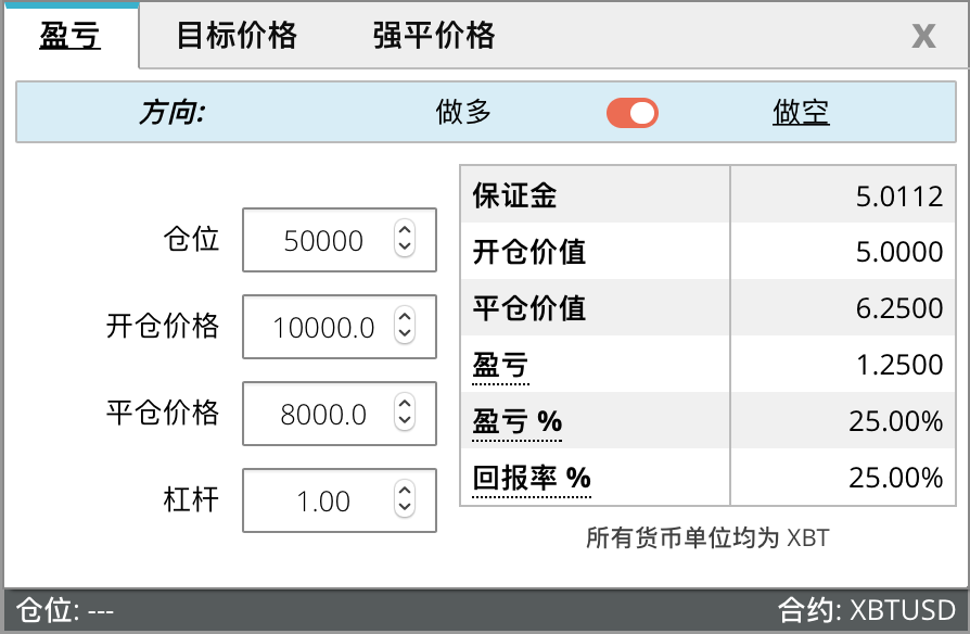 加密货币投资必备技能:如何通过恐慌指数进行价格保护与投机?