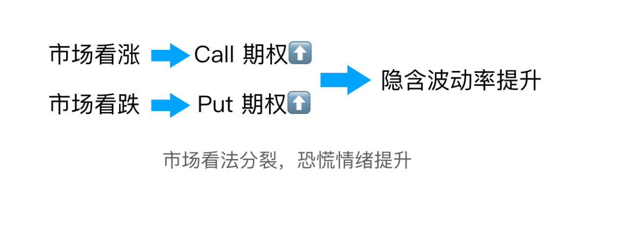 加密货币投资必备技能:如何通过恐慌指数进行价格保护与投机?